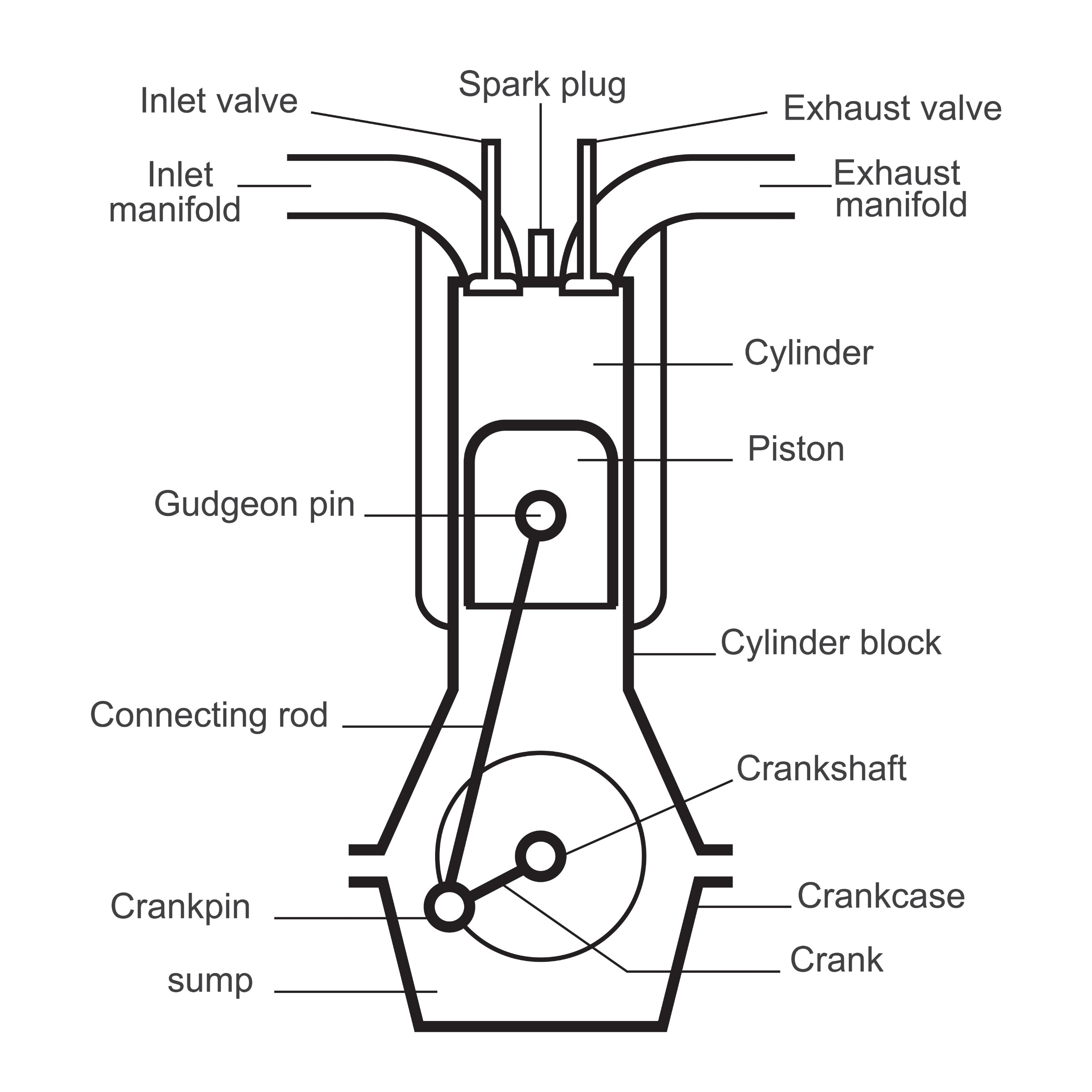 صمام عادم المحرك (Engine Exhaust Valve) كاتر بيلر ®Cat 315-3394 - هندسة دقيقة للأداء الشاق صمام عادم المحرك (Engine Exhaust Valve) كاتر بيلر ®Cat 315-3394 - هندسة دقيقة للأداء الشاق